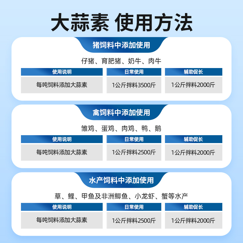 兽用大蒜素粉饲料水产鸡鸭鹅肉禽预混料猪用催肥促长素饲料添加剂 - 图3