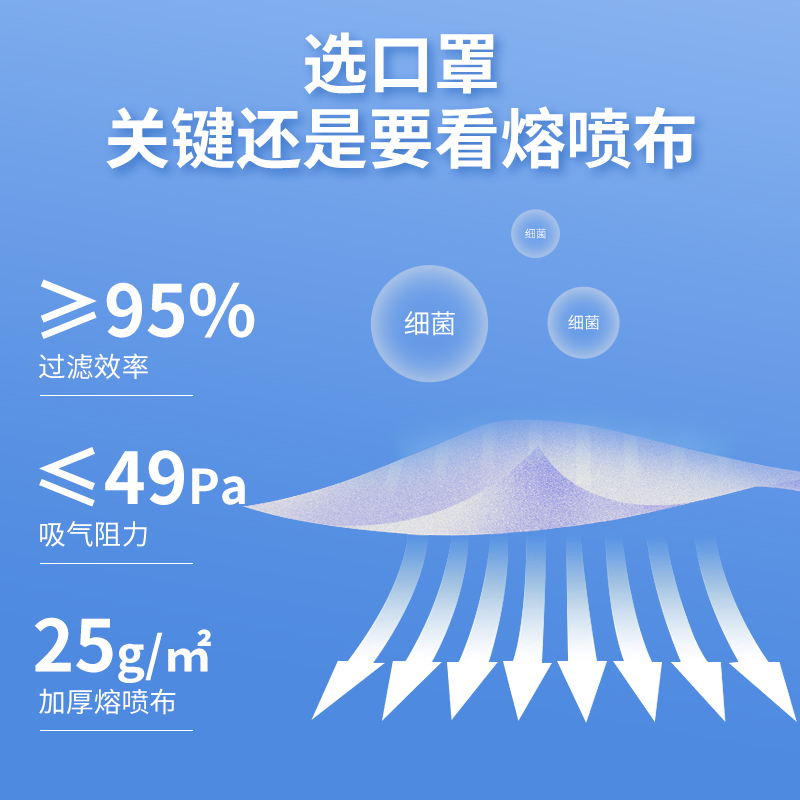 現貨成人N95型醫用防護口罩醫療級別官方正品N95口罩成人五層_千途醫療器械專營店_醫療器械