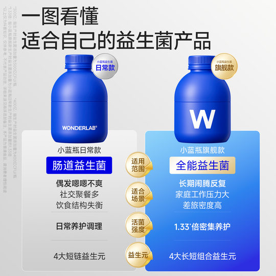 Wanyilan small blue bottle intestinal 30 billion probiotics