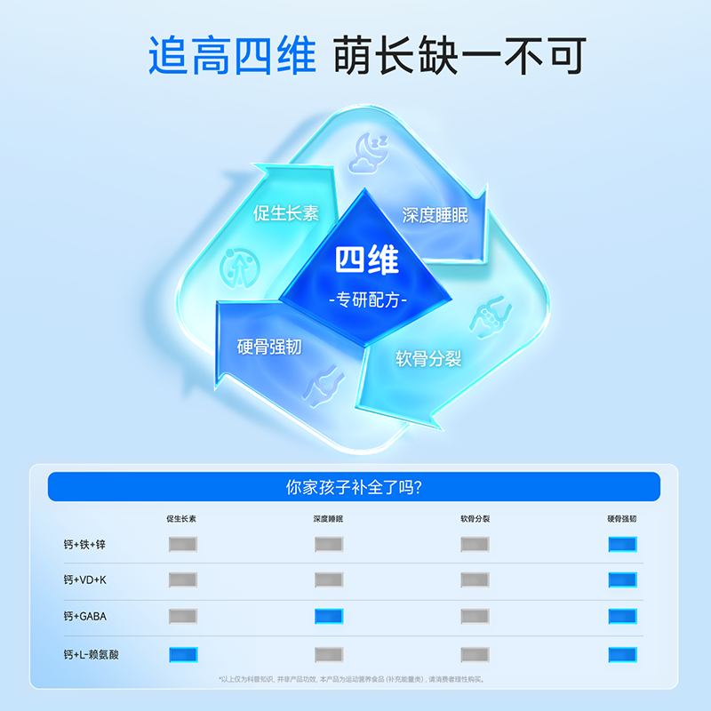 万益蓝WonderLab儿童液体钙萌长1号饮赖氨酸非钙片青少年生长素