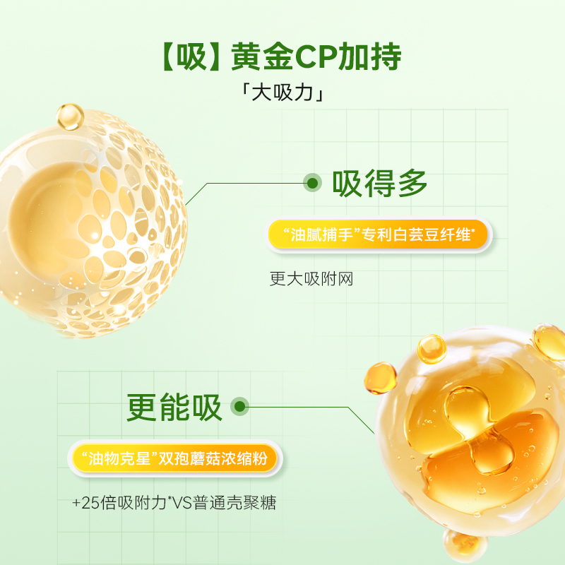 【同价双11】万益蓝WonderLab白芸豆膳食纤维饮益生元火锅大餐