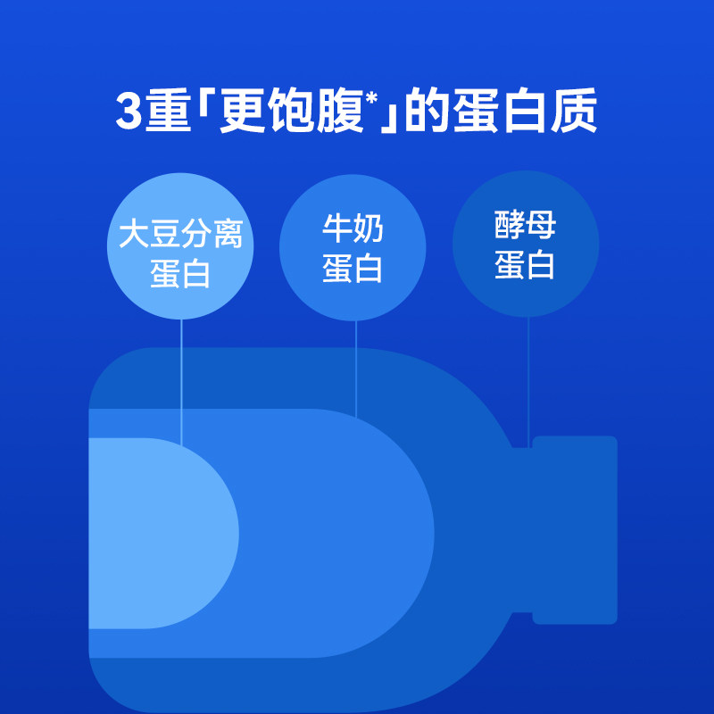 万益蓝WonderLab代餐奶昔饱腹代餐粉官方旗舰店营养速食囤货装,淘宝优惠券,粉丝福利购,淘宝优惠卷
