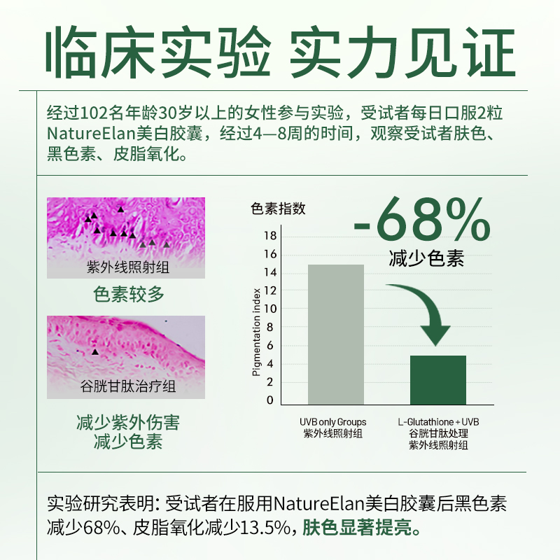 【新品上市】德国呐兔谷胱甘肽美白丸抑黑祛黄防晒淡斑麦角硫因 - 图1