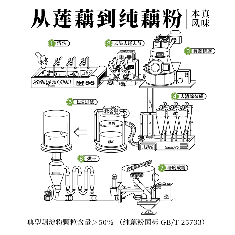 三家村无糖纯藕粉西湖藕粉杭州特产无添加孕妇营养早餐冲饮 - 图3