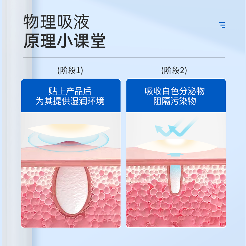 振德医用痘痘专业贴水胶体敷料上妆遮瑕隐形人工皮伤口创可贴-图1