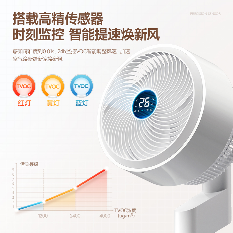斗禾净离子新风空气循环扇家用智能直流电风扇静音台地两用落地扇-图2