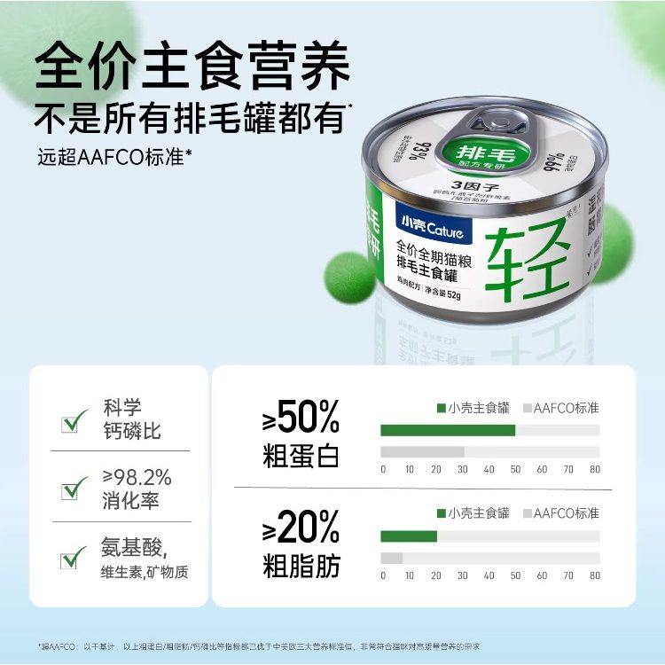 小壳排毛罐猫咪主食罐头车前子化毛功能湿粮主粮温和排毛猫罐头,淘宝优惠券,粉丝福利购,淘宝优惠卷
