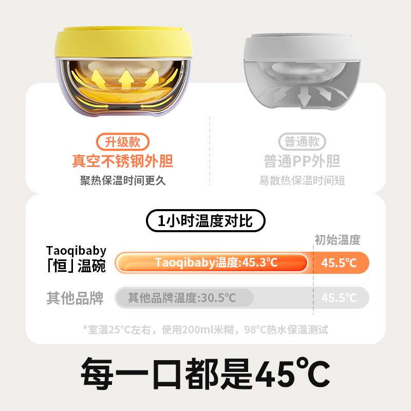 taoqibaby宝宝辅食碗婴儿专用注水保温碗不锈钢恒温吸管儿童餐具