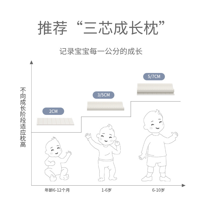 taoqibaby乳胶宝宝6个以上定型枕 taoqibaby婴童枕头/枕芯