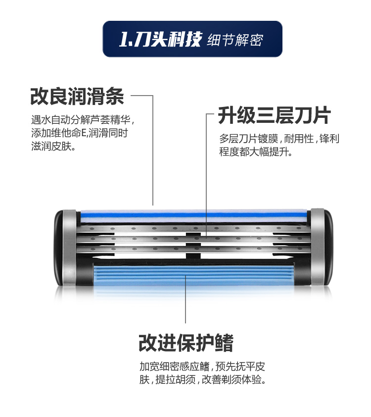 德国三层吉利剃须刀片锋利3男手动剃须刀刮胡刀手动正品刀头刀架 - 图0