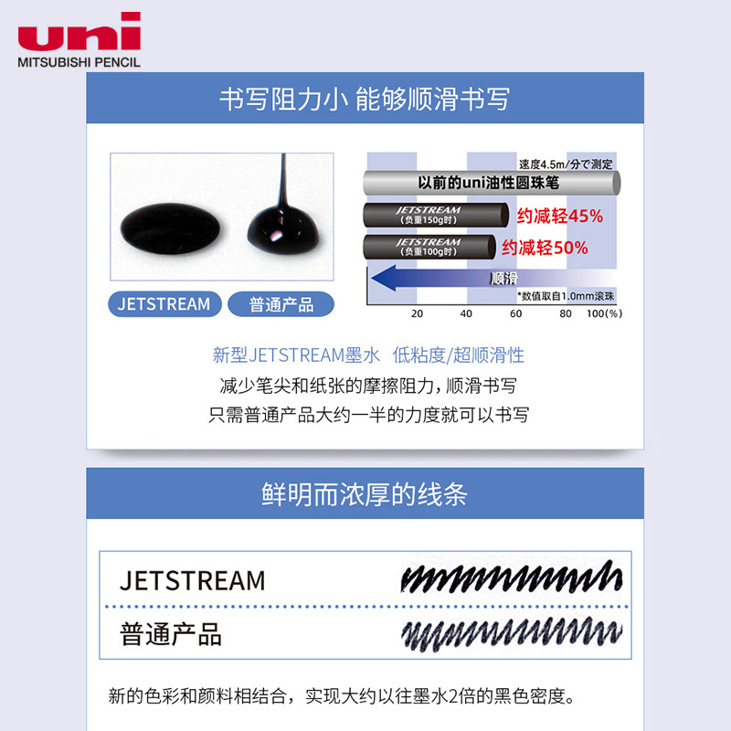 日本uni三菱JETSTREAM超顺滑系列SXR-5/7/10中油笔替芯SXN-150圆珠笔替芯0.5/0.7/1.0mm黑蓝色-图2