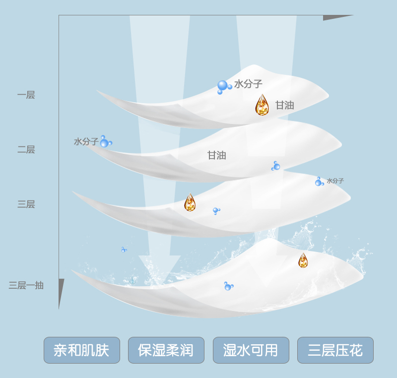 小润家40抽30包婴儿柔纸巾宝宝专用抽纸新生儿纸巾批发整箱