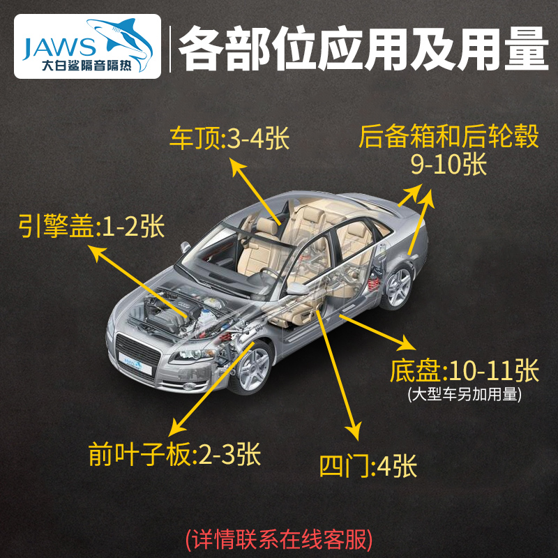 大白鲨汽车吸音棉四门底盘顶棚四轮后备箱叶子板过滤高中低频噪音 - 图2