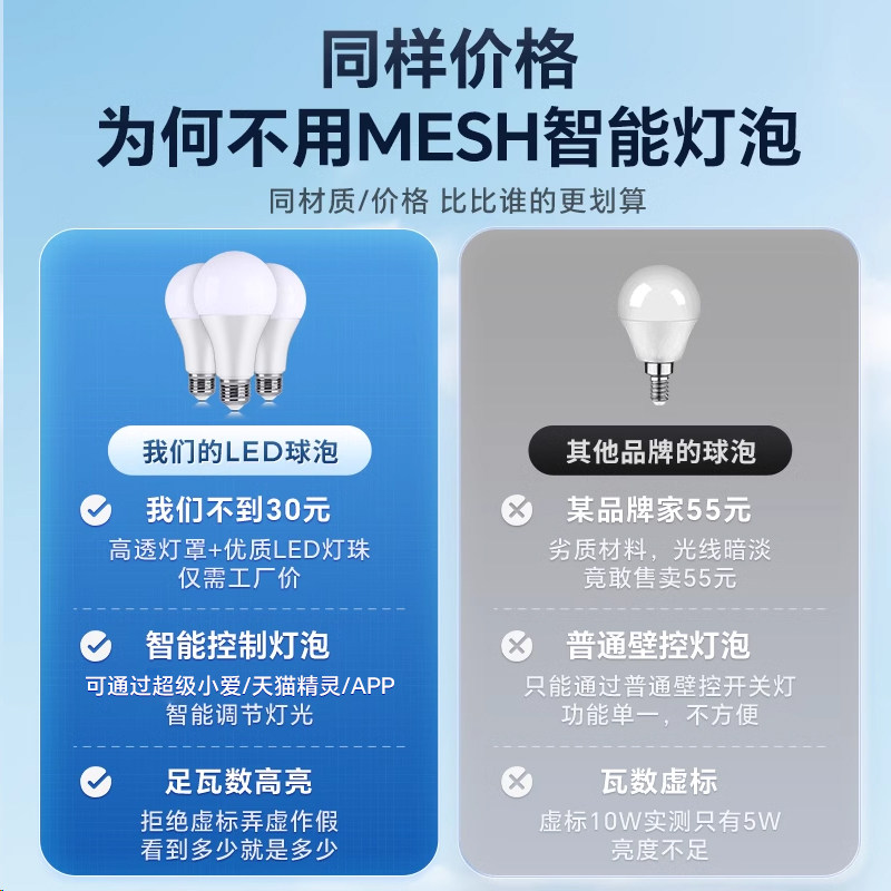 智能led灯泡e27螺口家用遥控调光全光谱护眼球泡已接入米家APP