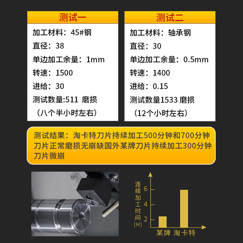 数控立装浅槽刀片TGF32R075/100不锈钢浅槽150淬火钢卡簧槽车刀粒 - 图1