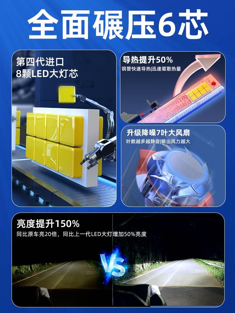 先科汽车led大灯h7近光灯泡h4远近一体h1超亮h11强光9005车灯改装 - 图0