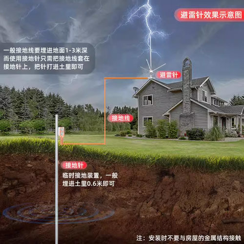 丁字镀锌地线接地针充电桩棒避雷针一套接地极家用接电装置引防雷 - 图1