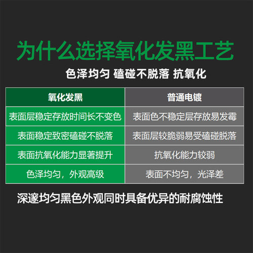M2M2.3M2.6M3M4M5黑色304不锈钢十字平头/沉头/KB平尾自攻螺丝 - 图1