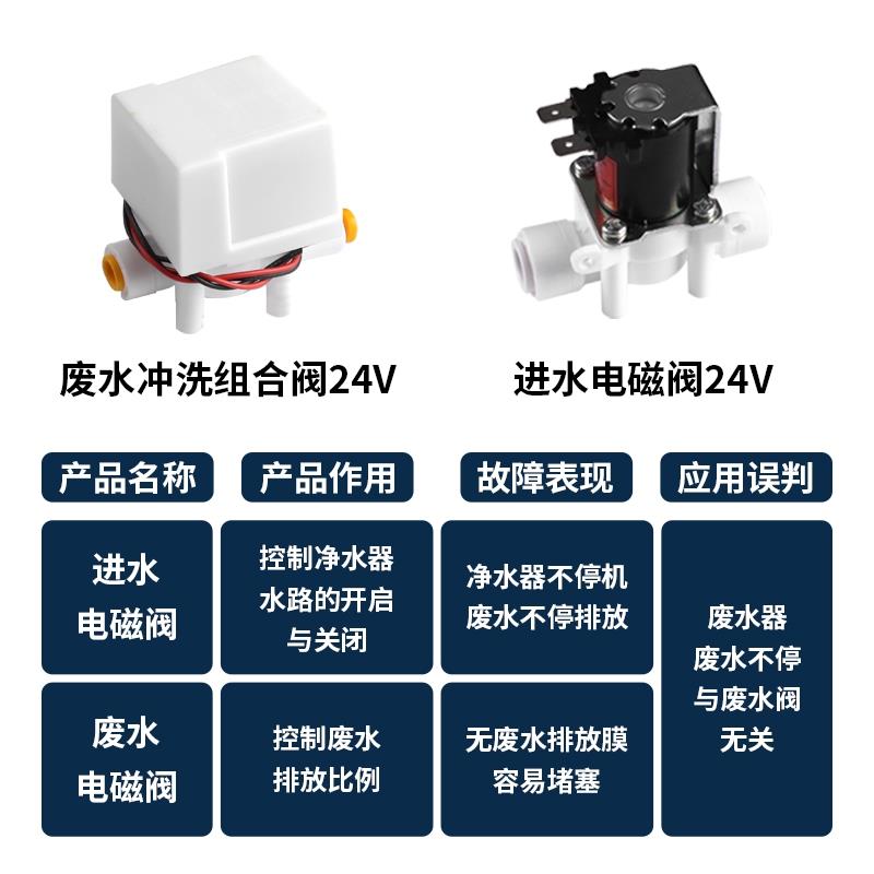 DC/24V高压低压进水废水自动反冲洗电磁阀 纯水机自带300CC废水比 - 图1