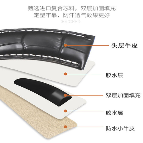 GUESS盖尔斯手表带 W0247G3 W0040G3牛皮表带真皮黑棕色针扣男女 - 图1