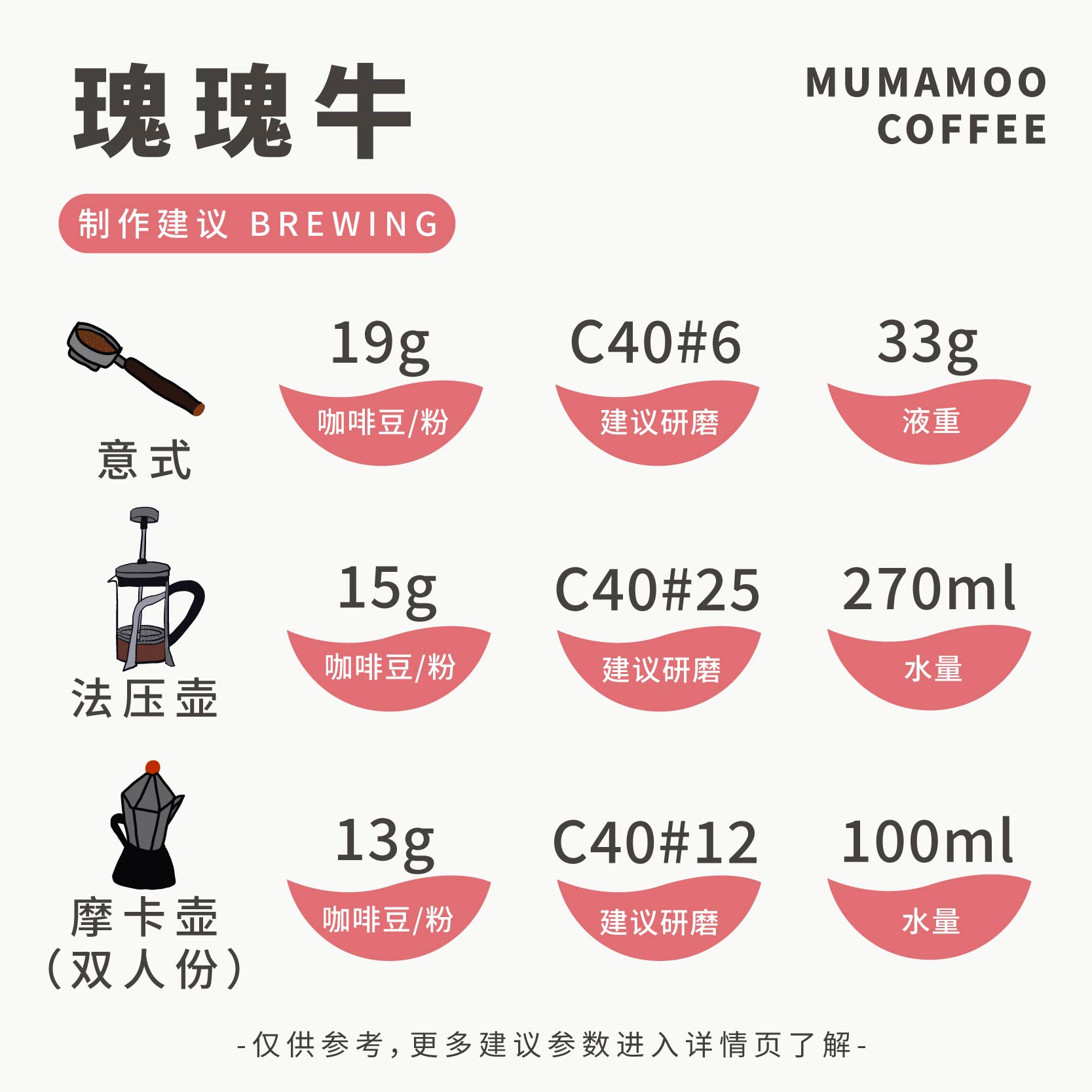 牛小咖MUMAMOO瑰瑰牛瑰夏耶加雪菲拼配意式咖啡豆/粉中浅烘焙300g