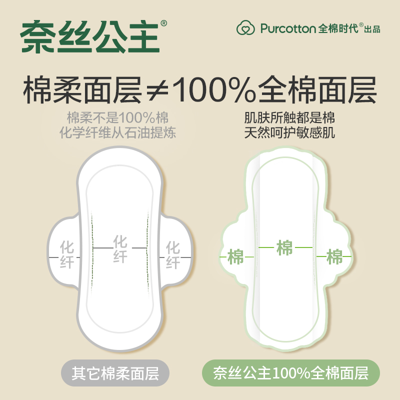 【U先】全棉时代奈丝公主超净吸护垫150mm迷你卫生巾纯棉20片 - 图1