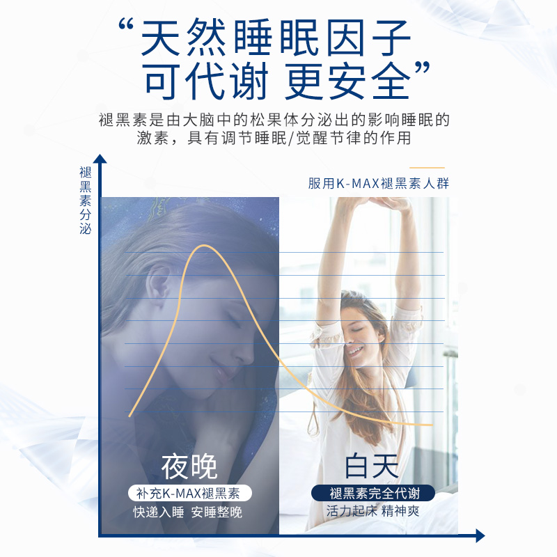 蜀中国博专卖店蜀中kmax康麦斯褪黑素安瓶助眠学生成人失眠深度美国退黑色素睡眠1