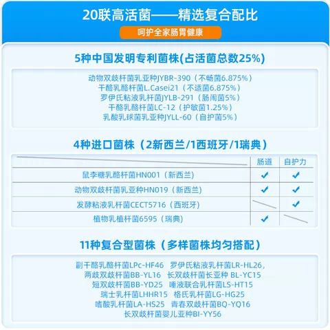蜀中成人肠道肠胃复合益生菌益生元冻干粉剂大人男女活性菌粉 图片 3