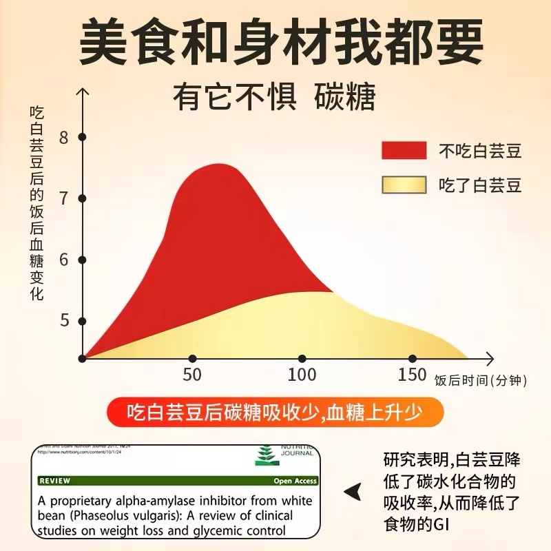 intous燃燃小控热3000白芸豆阻断剂大餐嗨吃救星碳水脂肪60包-图3