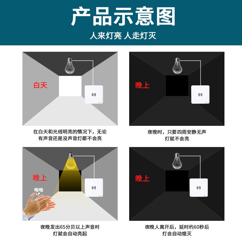 86型暗装声光控面板二线楼道led节能灯家用物业声控延时感应开关,淘宝优惠券,粉丝福利购,淘宝优惠卷