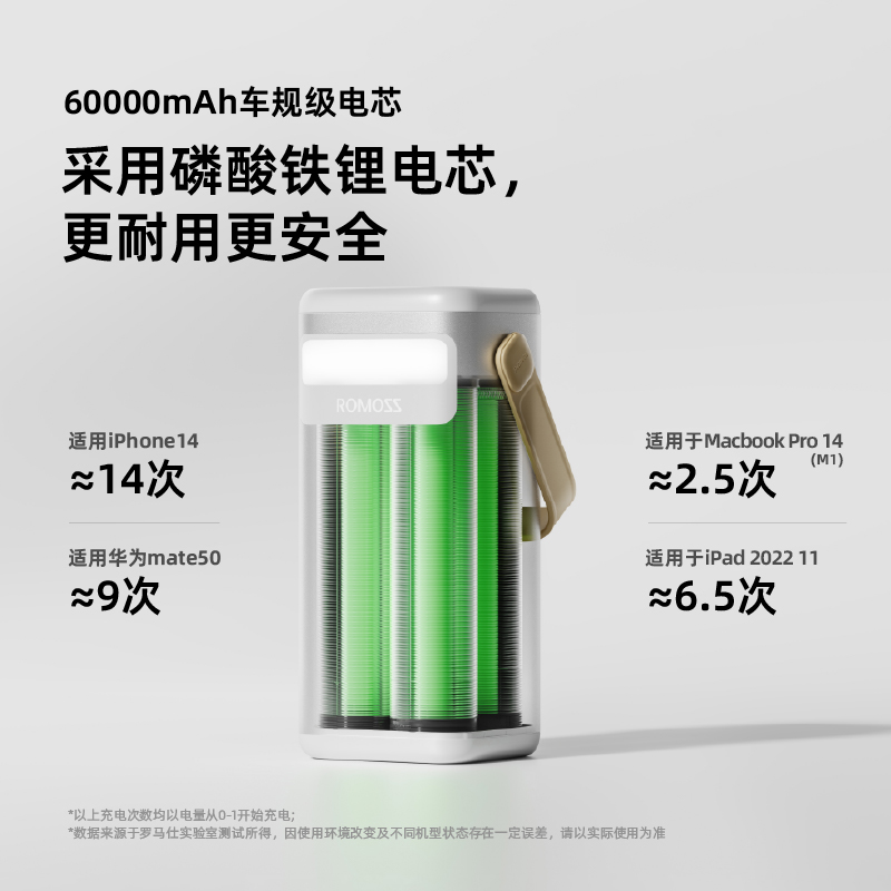 罗马仕40000/60000毫安充电宝65W/100W超大容量手拎电便携户外电源双向快充正品适用于苹果华为小米手机 - 图2