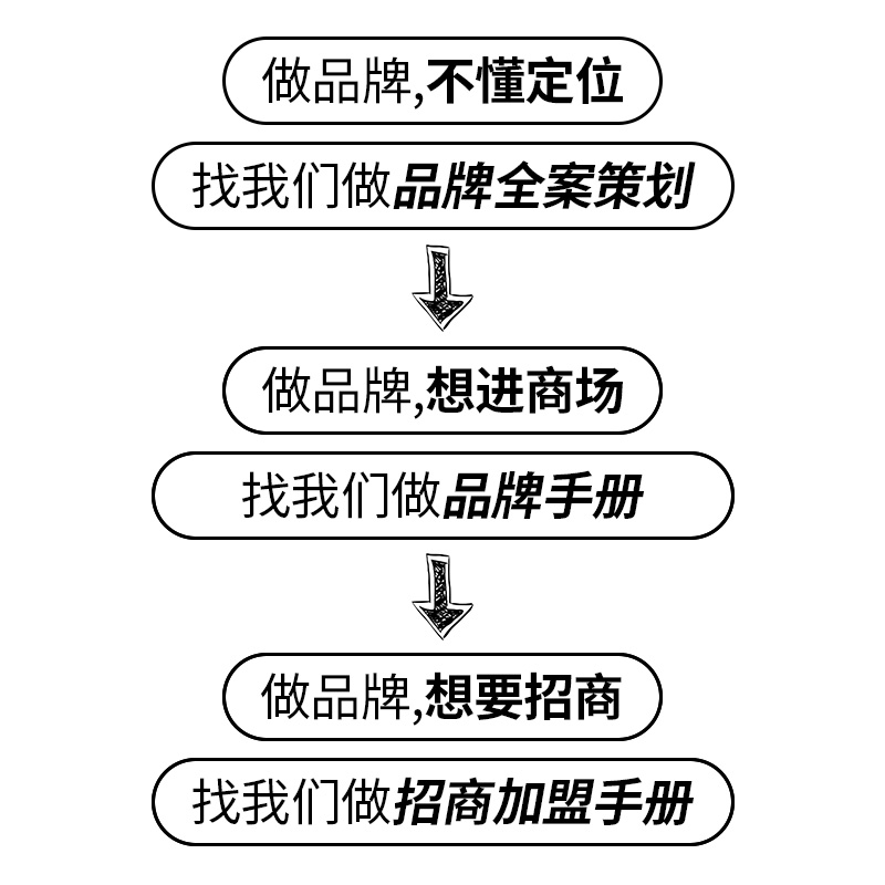 商场入驻pdf品牌介绍餐饮品服装美业店铺进驻品牌手册设计ppt制作 - 图1