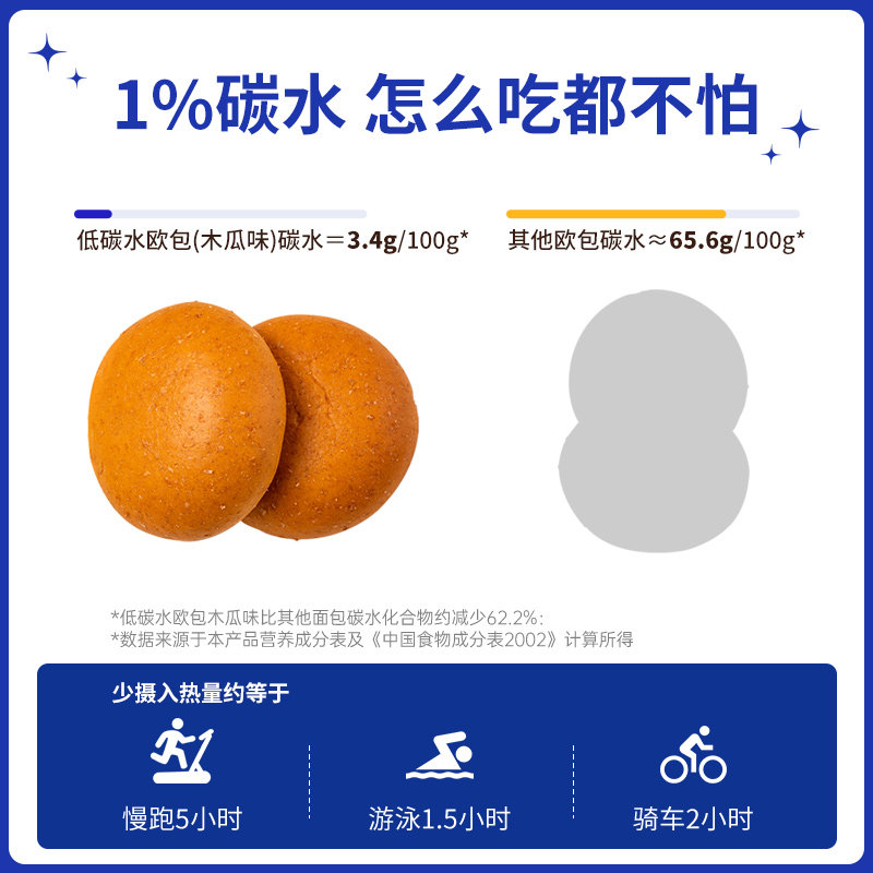 低碳水高蛋白轻态面包全麦素食欧包 大唐神厨西式糕点