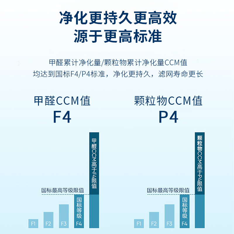 冰尊空气净化器家用除甲醛除菌99.99%空气消毒机负离子除粉尘P8 - 图3