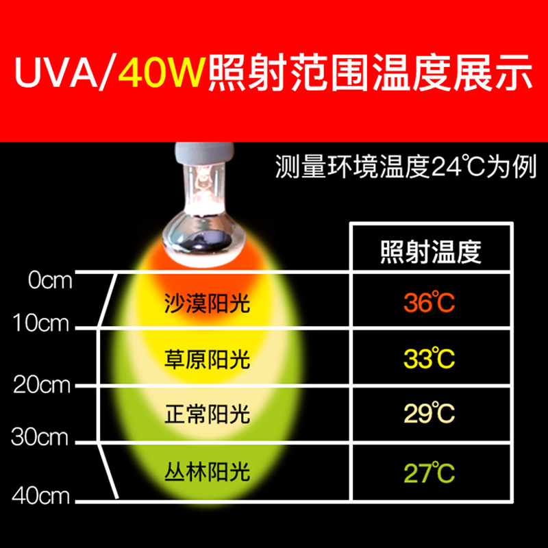 爬行天下UVA灯加热灯爬虫陆龟蜥蜴箱太阳灯日灯宠物晒背灯包邮-图0