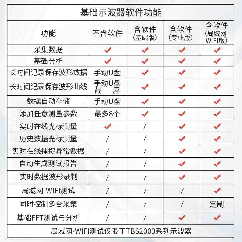 Tektronix泰克示波器数字TBS1102X 1072C 1202C双通道100M便携式