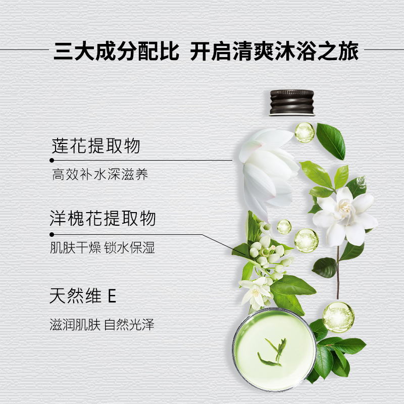 tesoridoriente也美特专卖意大利进口东方宝石香氛沐浴露套装男女持久留香乳液正品品牌1