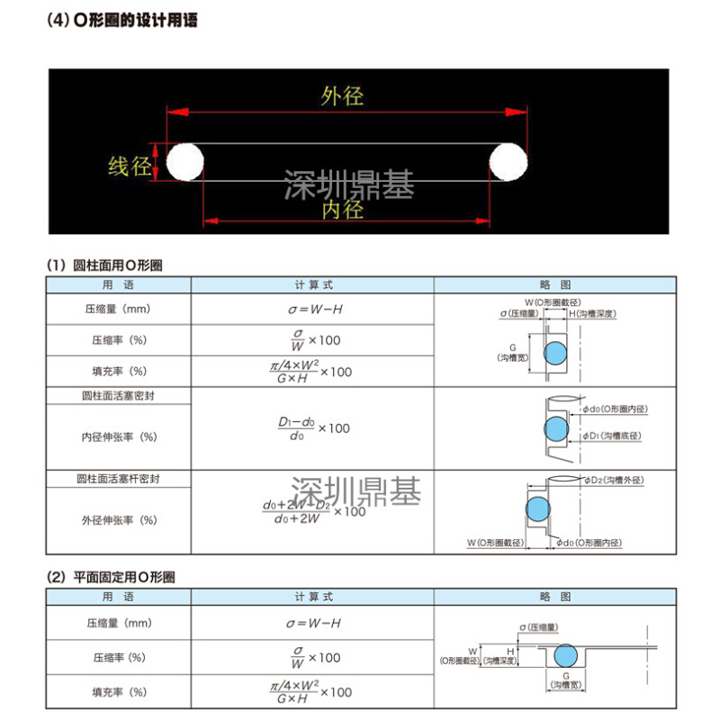 日本进口O型密封圈G25 G30 G35 G40 G45 G50 G55 G60 G65*3.1 - 图2