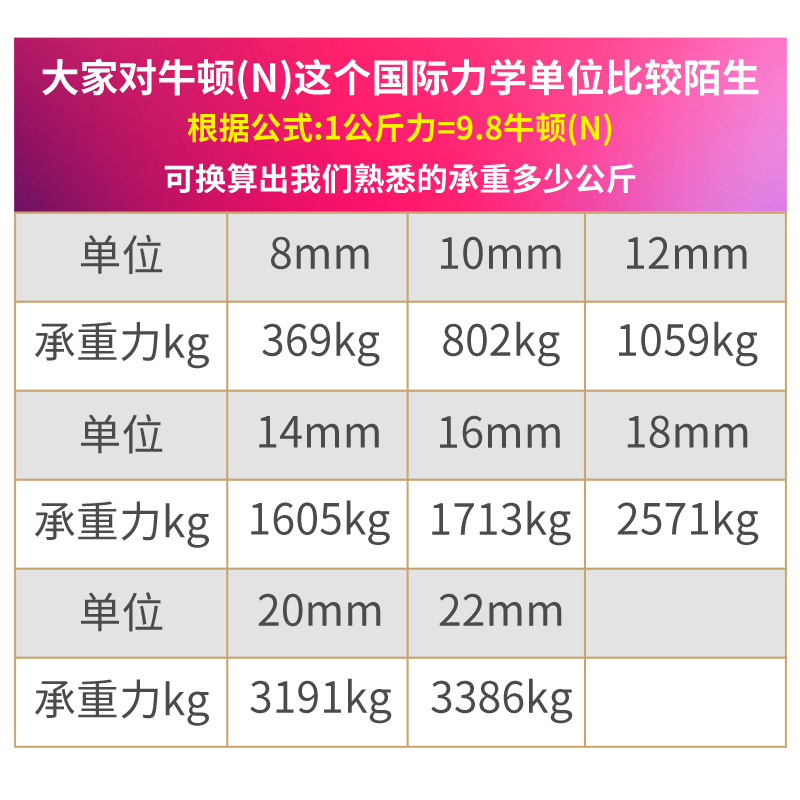 少帅安全绳带钢丝耐磨尼龙绳子高空作业套装防坠落户外攀岩软绳子-图0