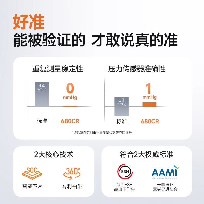 鱼跃电子血压计臂式血压准确测量仪家用全自动高血压测压仪可充电