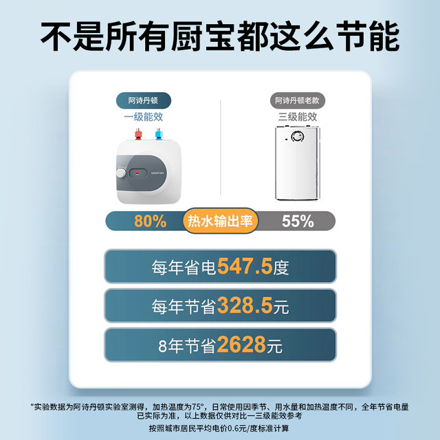 Ashley Constantin storage electric water heater small kitchen treasure