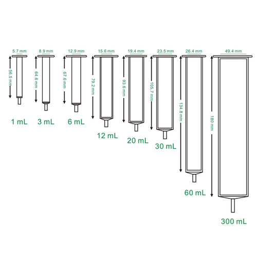 针筒型固相萃取空柱管SPE空柱1ml-300ml规格齐全疏水筛板 - 图2