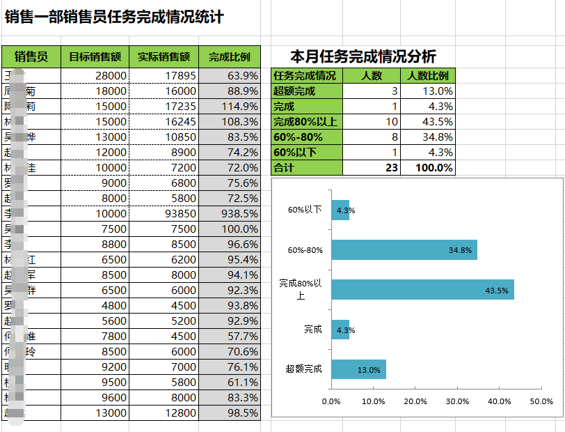 简单销售表格合集竞品分析业绩报表销售表格结构图 实用性强快捷高效数据直观优质客户分析漏斗图Excel模板
