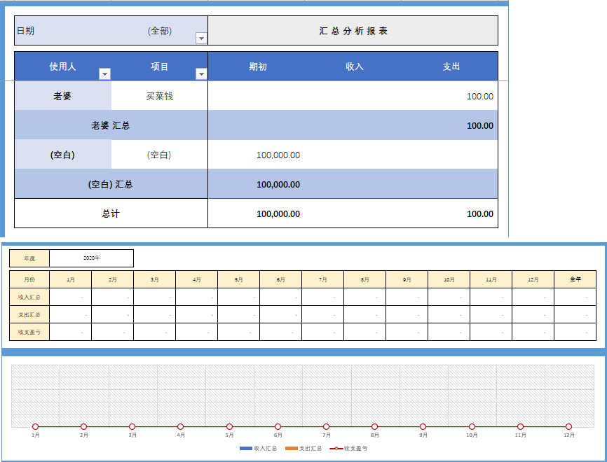 实用家庭理财收支记账表格实用性强快捷高效数据直观 收支清晰支出明细全年收支盈亏 汇总分析报表Excel模板