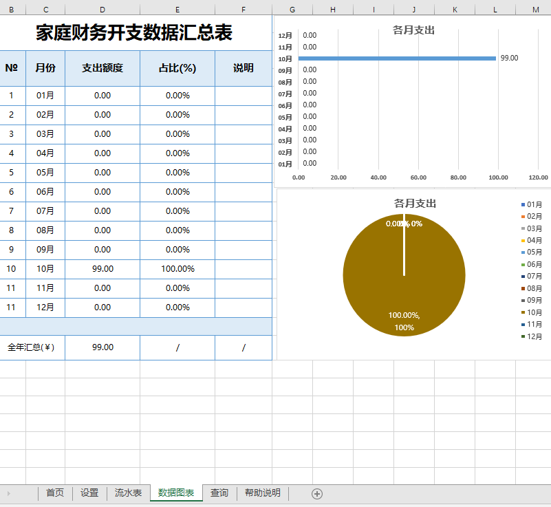 家庭财务支出管理系统表格理财流水账支出账目数据图表记录开支汇总实用性强数据直观便捷高效支出查询模板