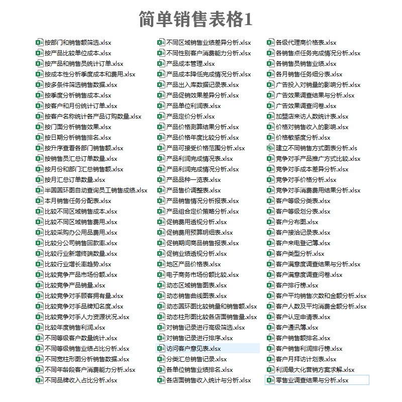简单销售表格合集竞品分析业绩报表销售表格结构图 实用性强快捷高效数据直观优质客户分析漏斗图Excel模板