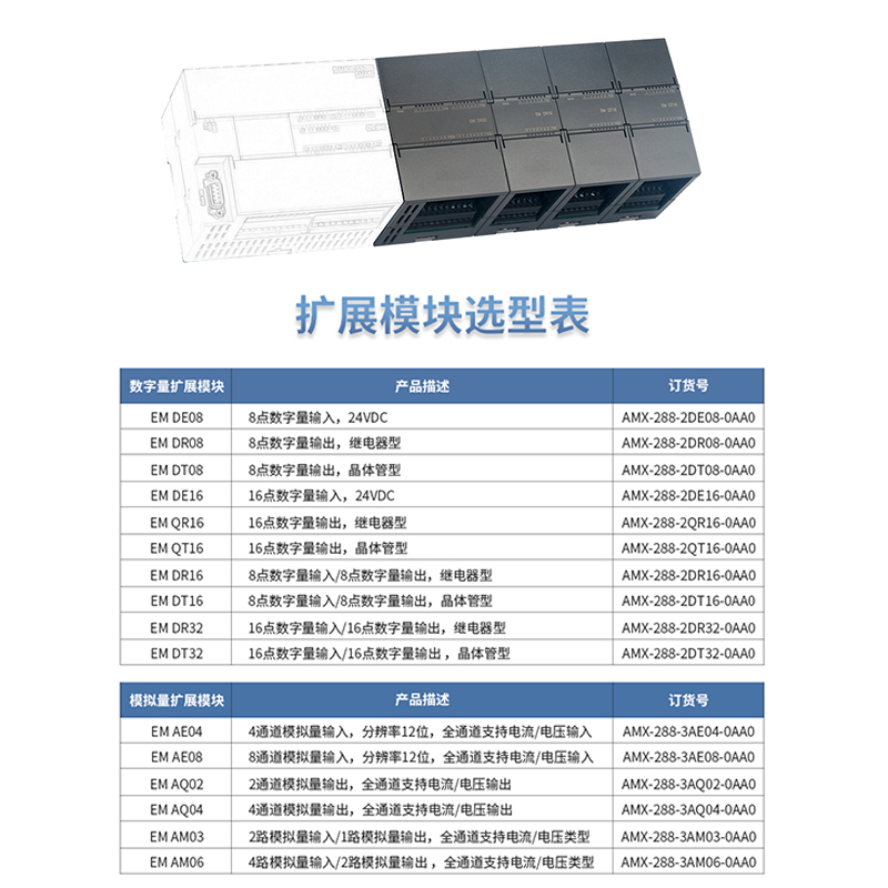 艾莫迅兼容西门子Smart200PLC系列IO扩展模块AE08/AQ04/AM06/AM08-图0