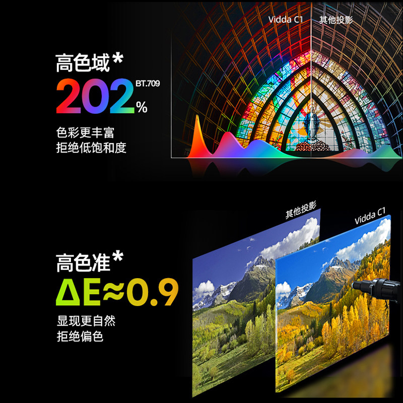 海信vidda c1智能投屏投影仪家用4k Vidda投影机