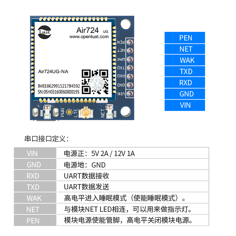 合宙Cat1/4G模块核心板物联网通讯串口透传DTU模块air724开发板 - 图1