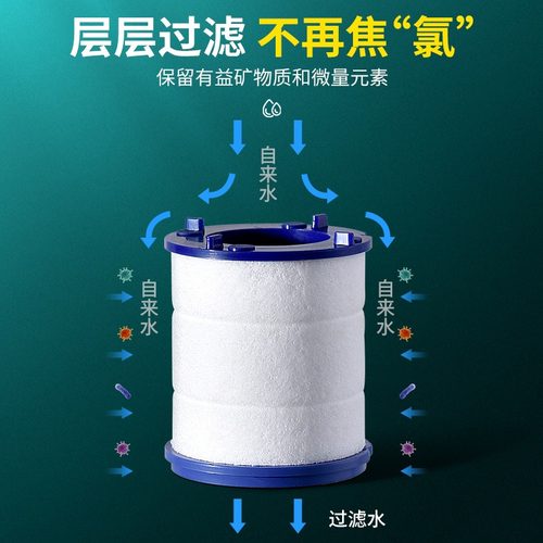 厨房水龙头过滤净化器家用延伸器防溅头嘴自来水滤水器净水器神器-图2